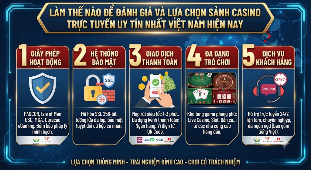 Casino trực tuyến uy tín nhất Việt Nam